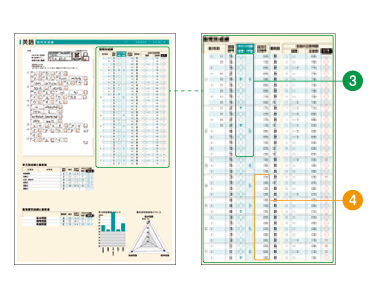 馬渕公開テスト｜馬渕教室 高校受験コース