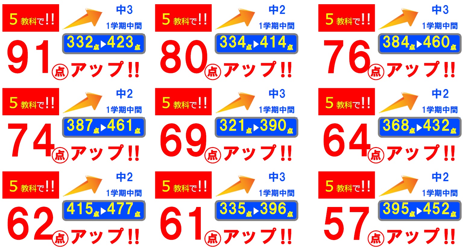 都島校｜馬渕教室 高校受験コース