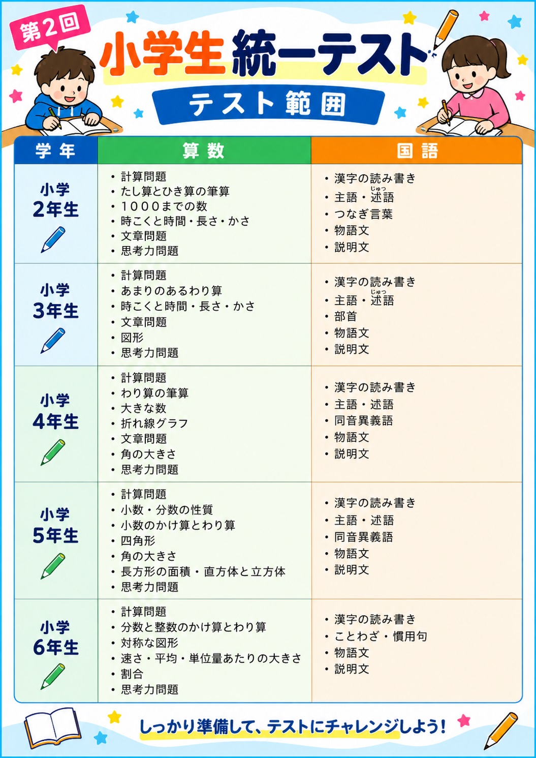 樟葉校｜馬渕教室 高校受験コース