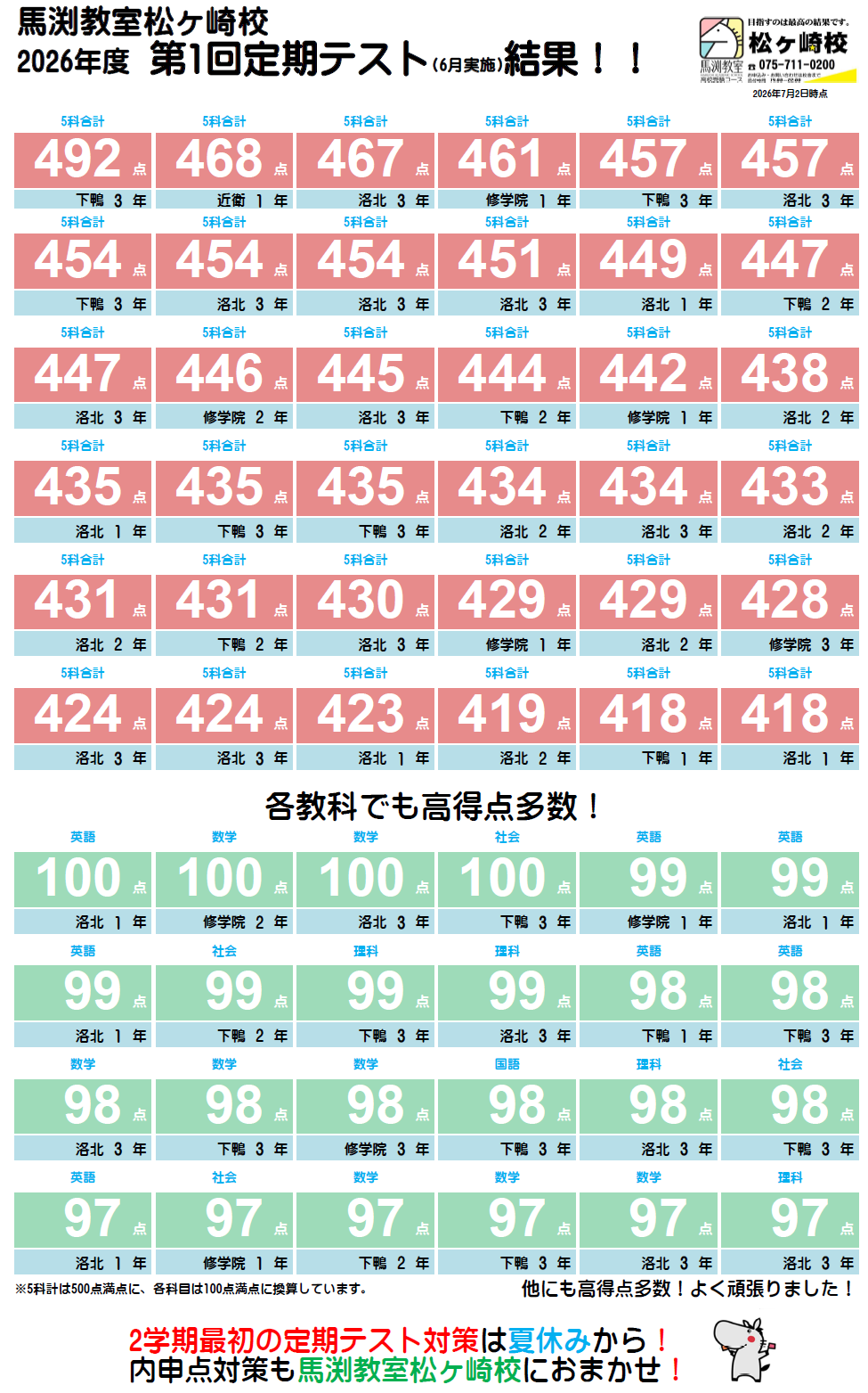 松ヶ崎校｜馬渕教室 高校受験コース