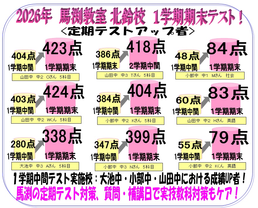 北鈴校｜馬渕教室 高校受験コース