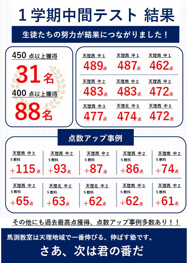 天理校｜馬渕教室 高校受験コース