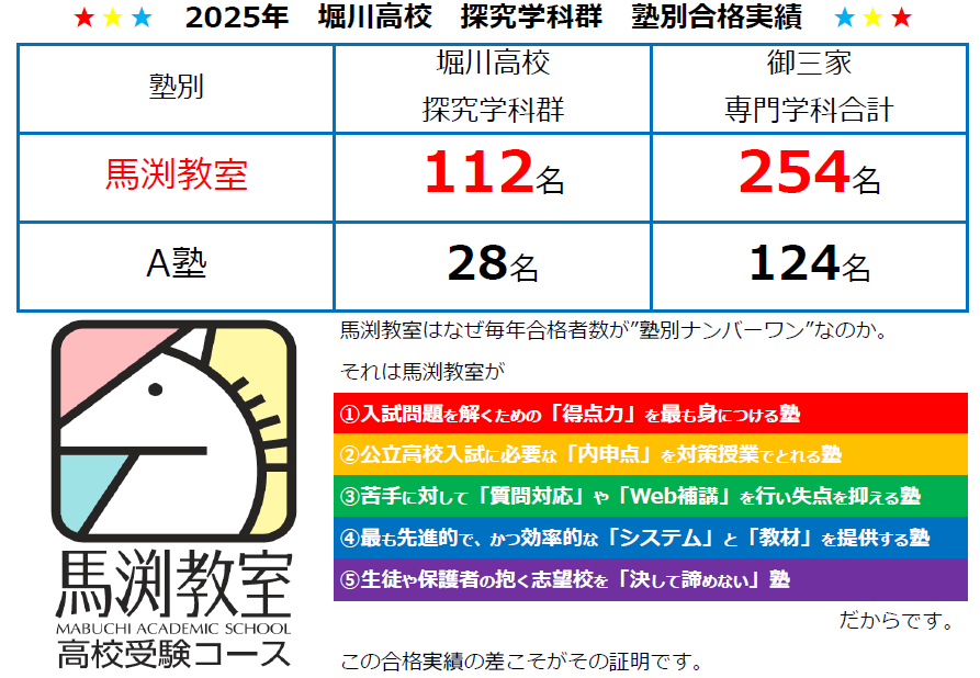 六地蔵校｜馬渕教室 高校受験コース