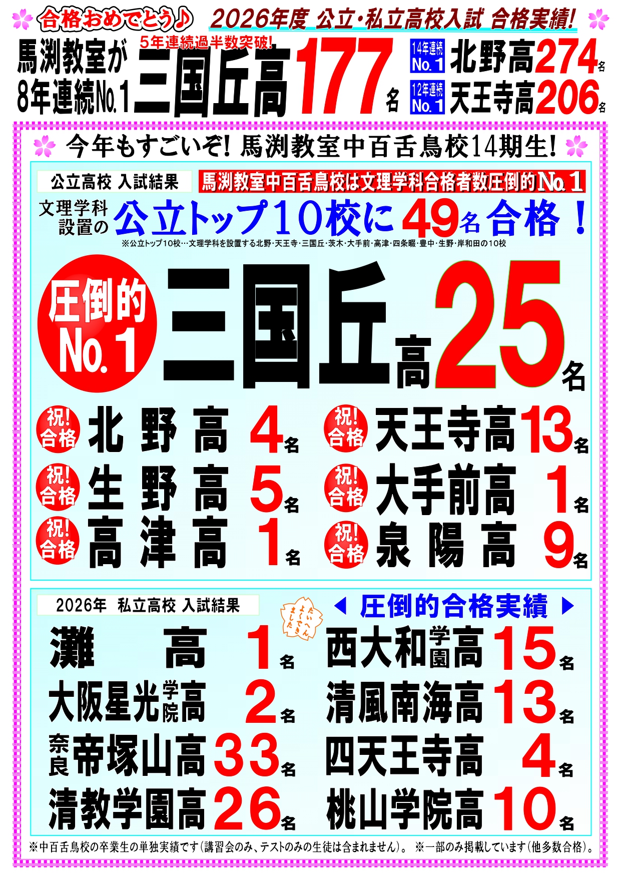 馬渕教室高校受験　中学３年 馬渕教室 中3 SSSクラス 高校受験コース 中学3年 国語1/2 2022 計2冊