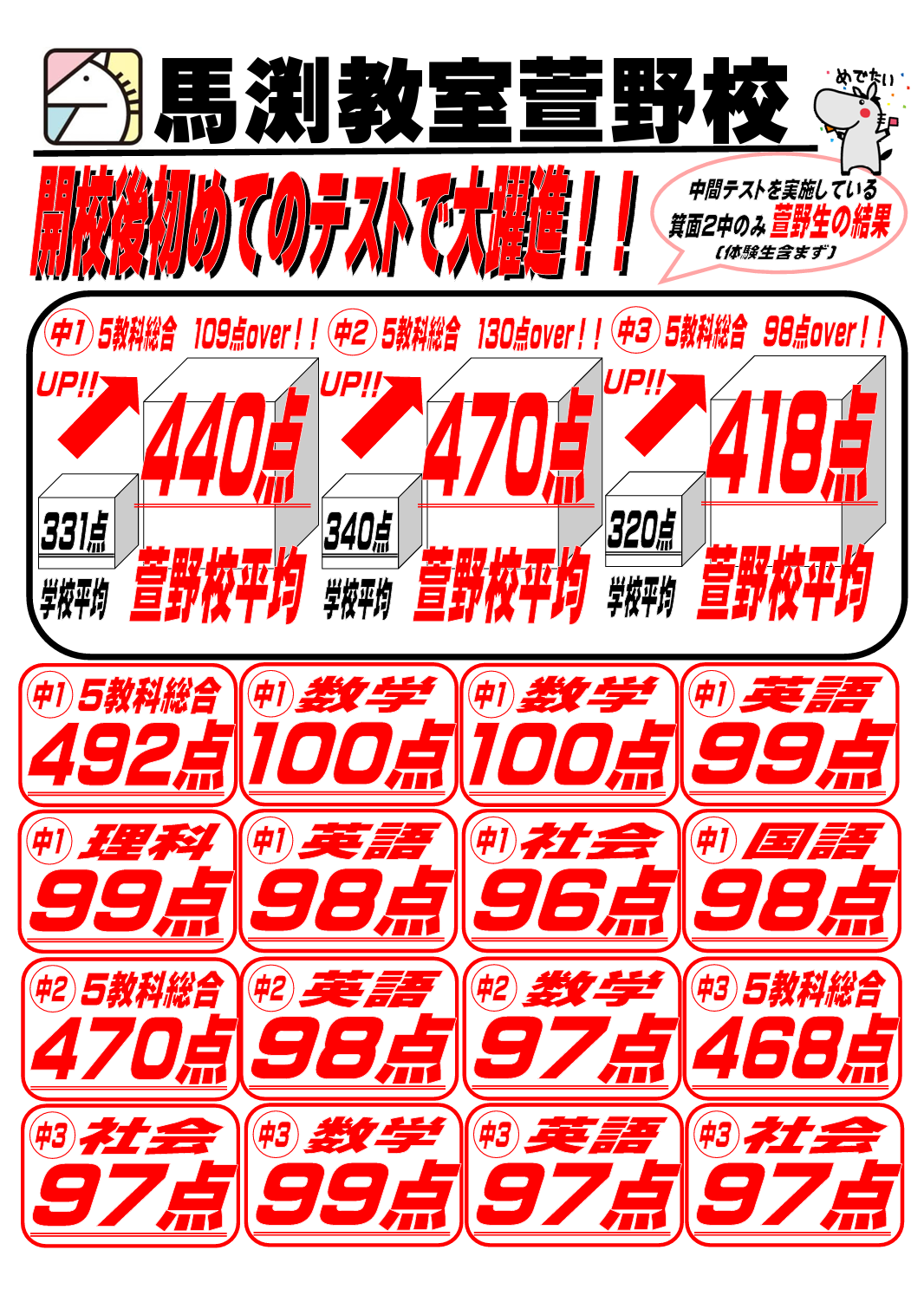 萱野校｜馬渕教室 高校受験コース