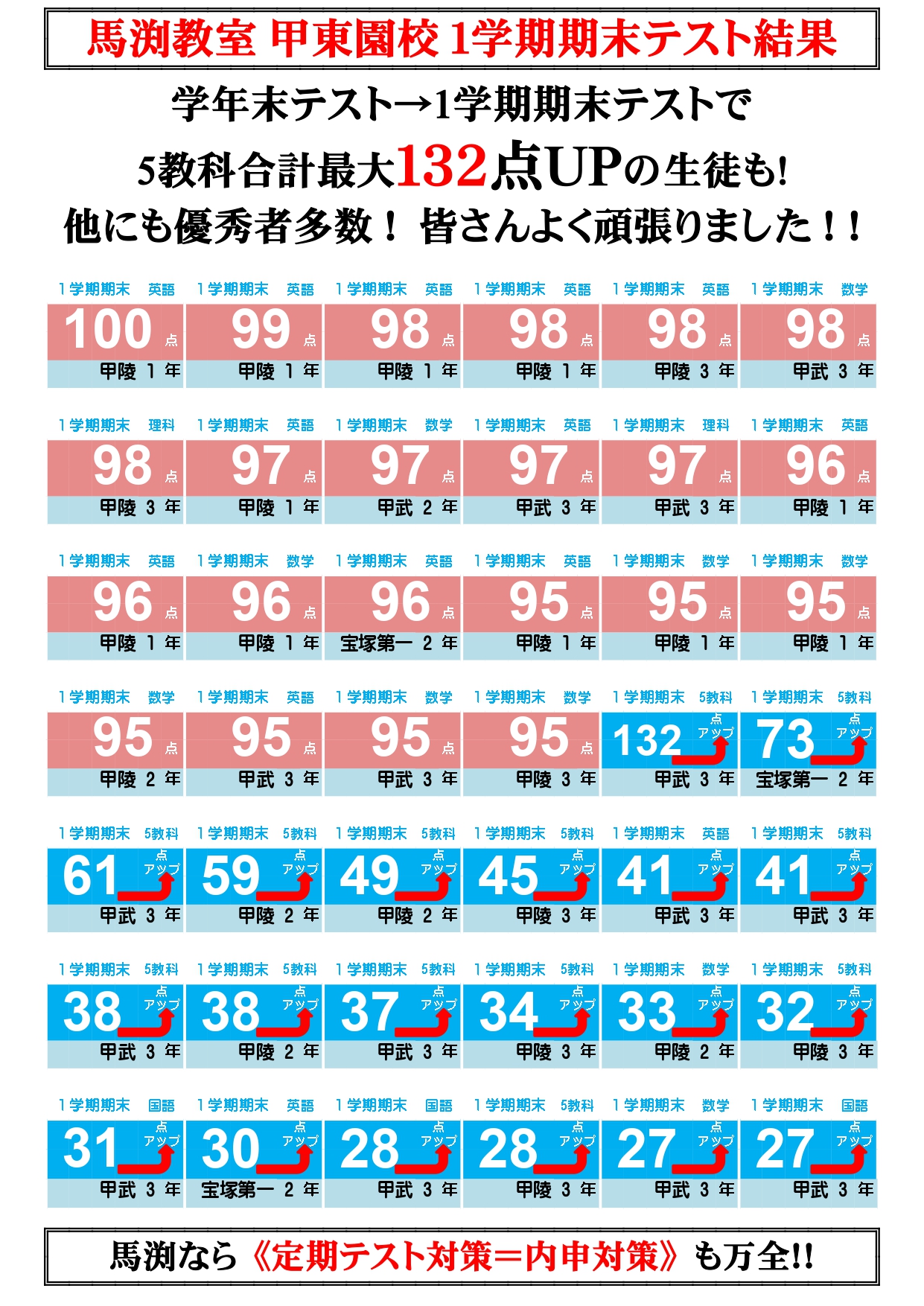 甲東園校｜馬渕教室 高校受験コース