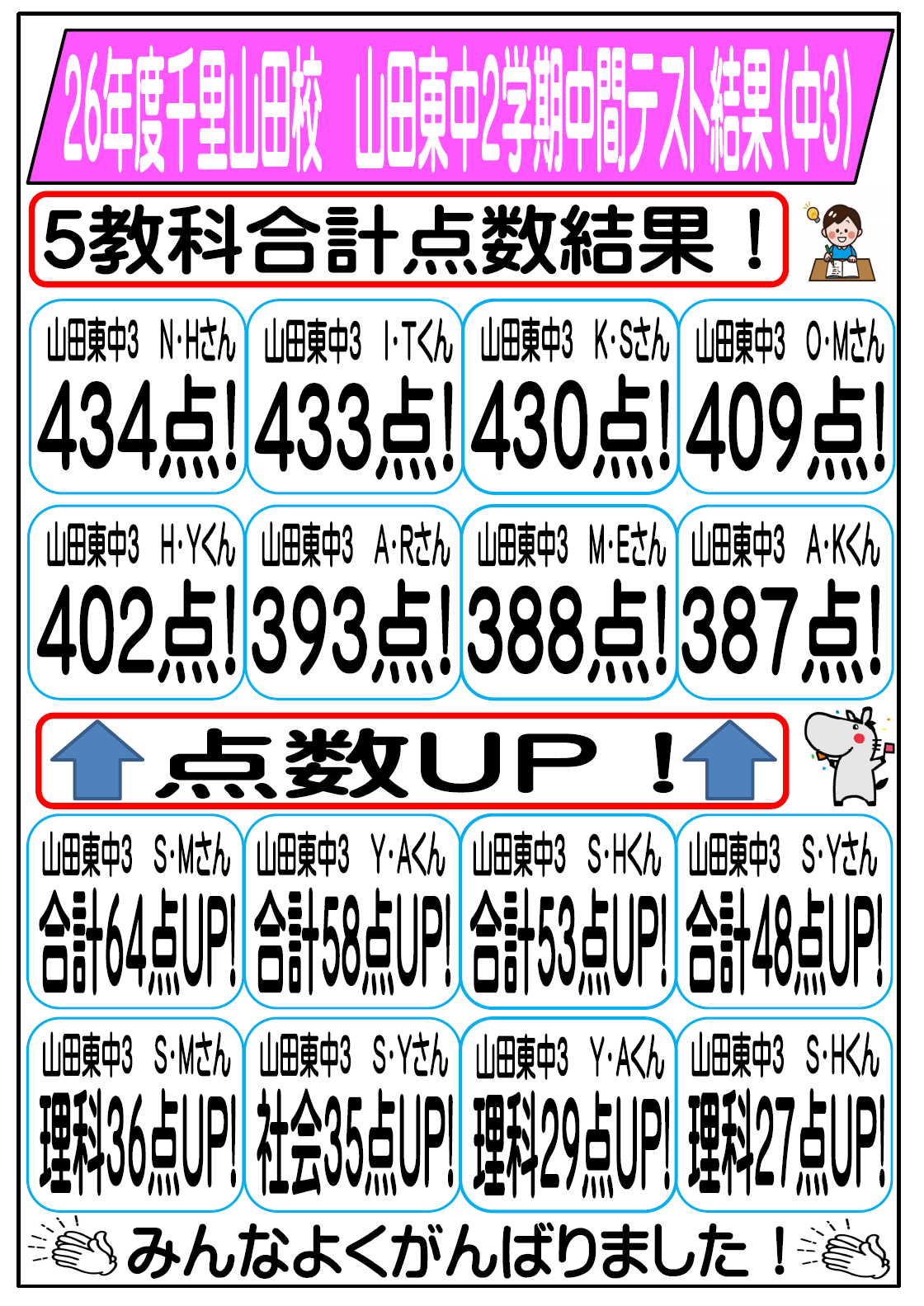 千里山田校｜馬渕教室 高校受験コース