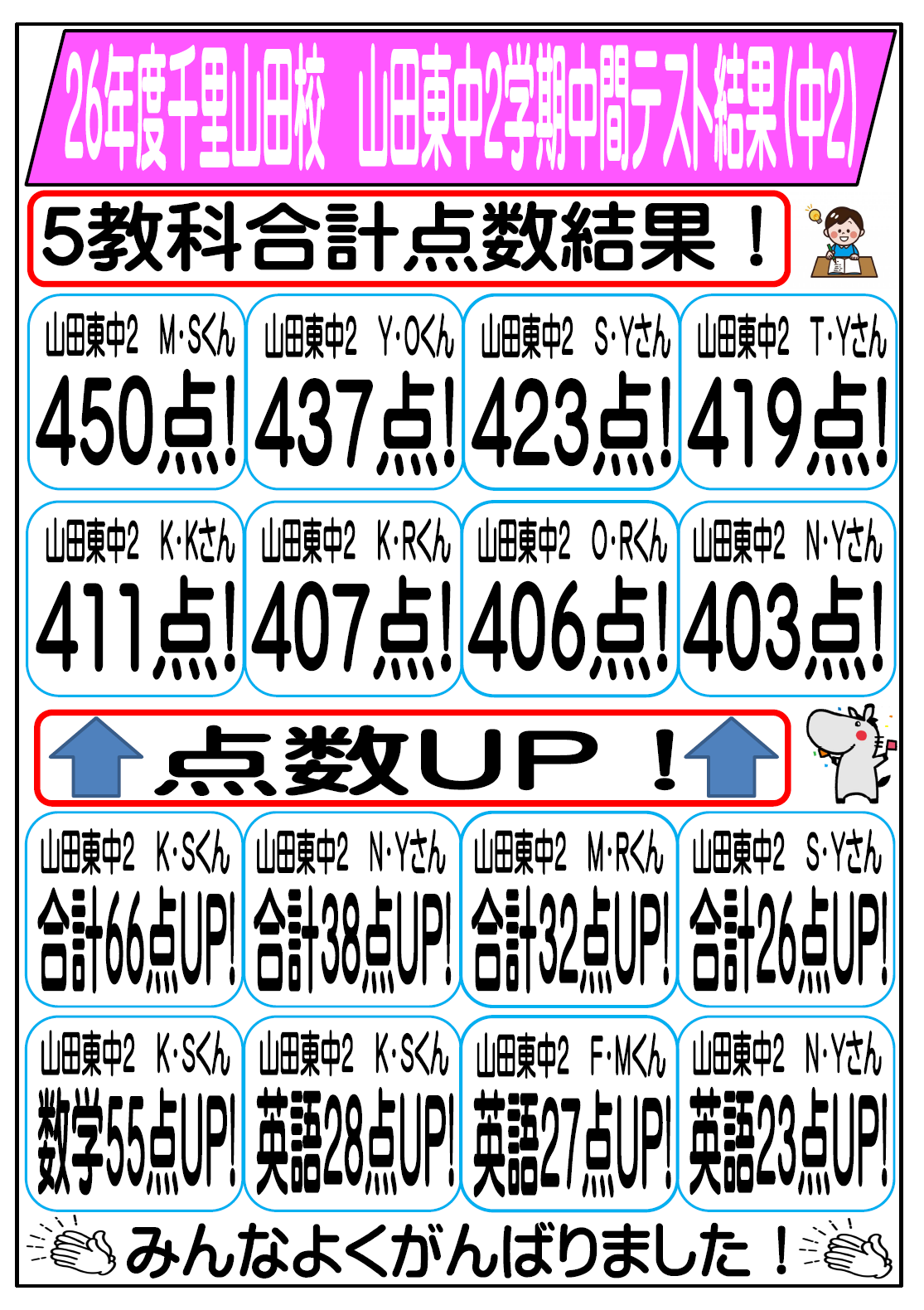 馬渕教室　理科 小5 最難関特訓　1年分　プリント　日曜テスト　中学受験 千里山田校｜馬渕教室 高校受験コース