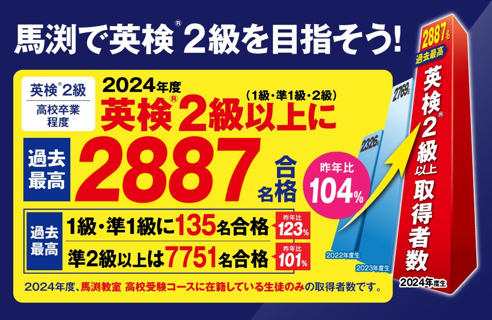 箕面校｜馬渕教室 高校受験コース