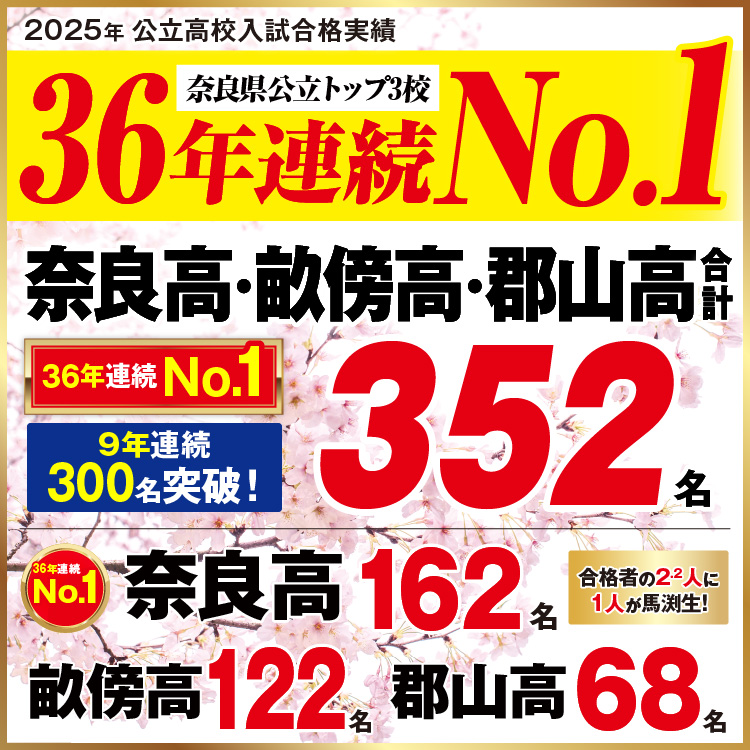 画像に alt 属性が指定されていません。ファイル名: rota_nara_results_2025_02.jpg