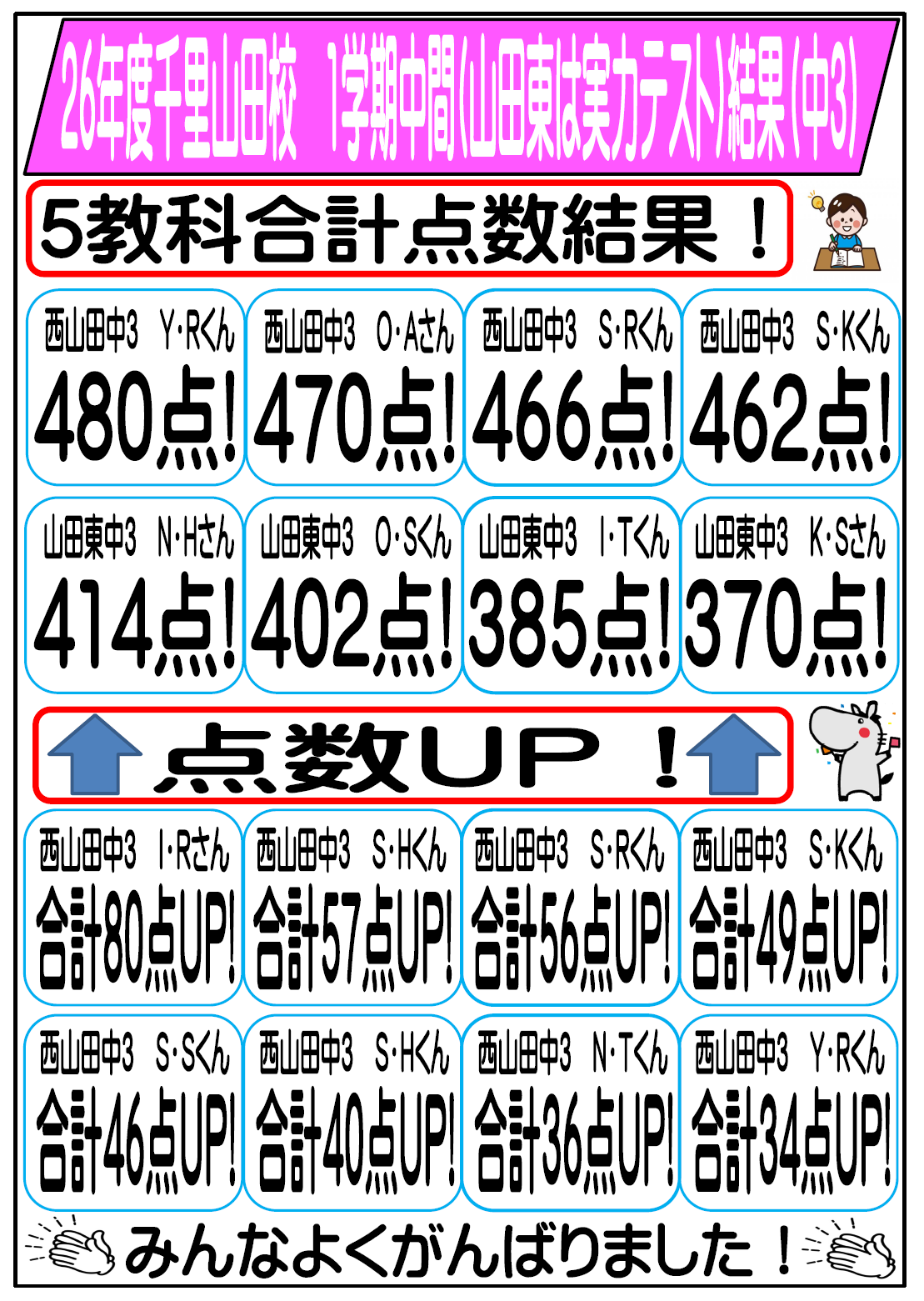 千里山田校｜馬渕教室 高校受験コース