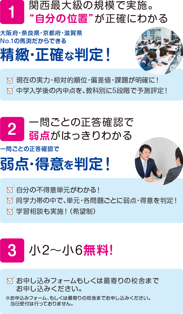 小学生統一テスト 馬渕教室 高校受験コース