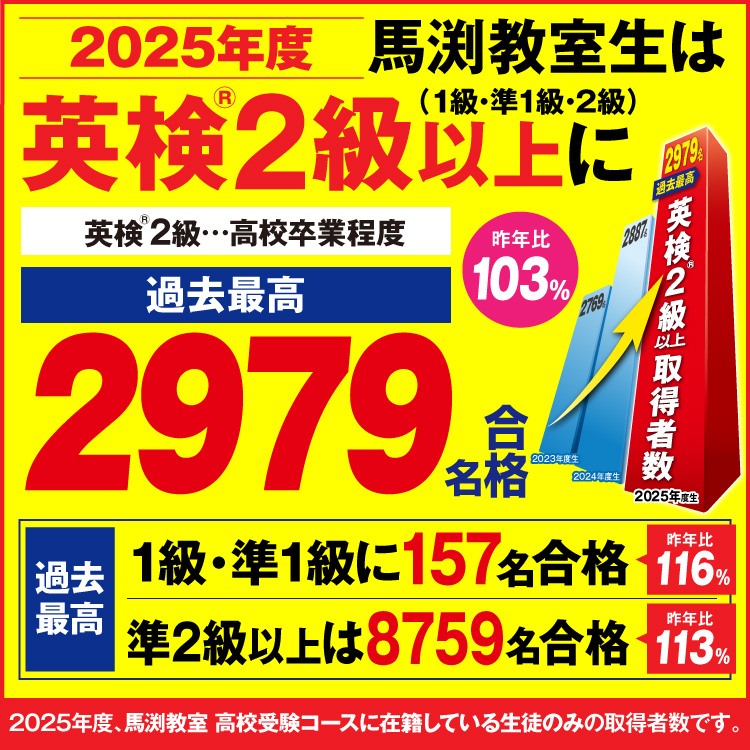 英検合格実績