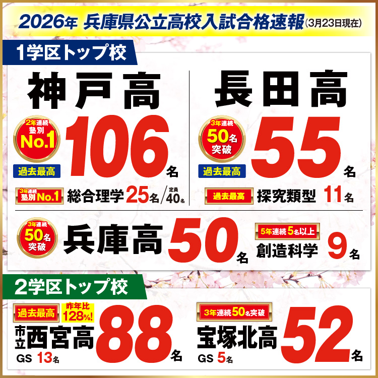 兵庫公立合格速報