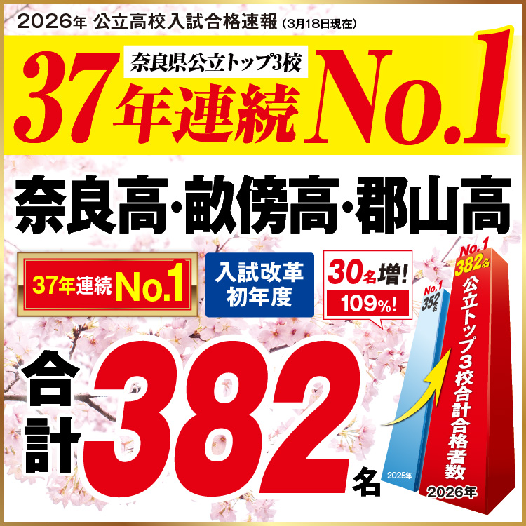奈良3校合計合格速報