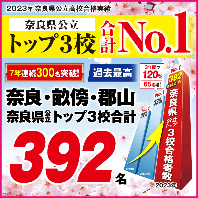 ブリヤンテス・レッド 馬渕教室 2021年度 第1回～第4回、直前 フル