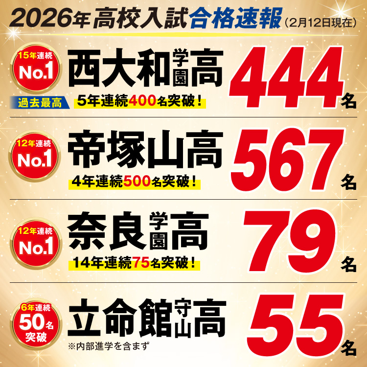 難関私立合格速報