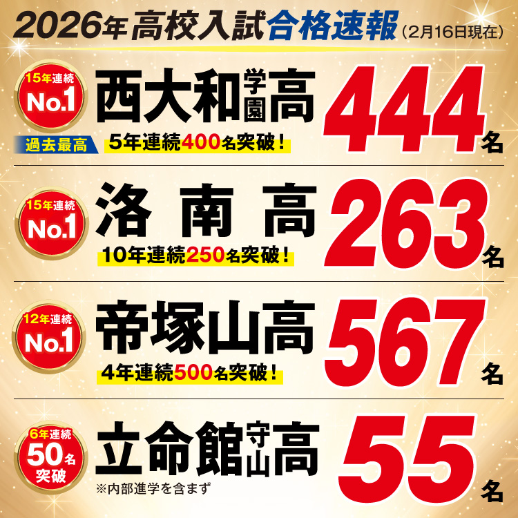 難関私立合格速報