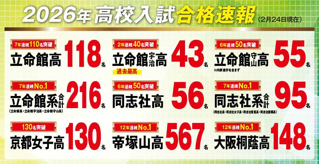 有名私立合格速報