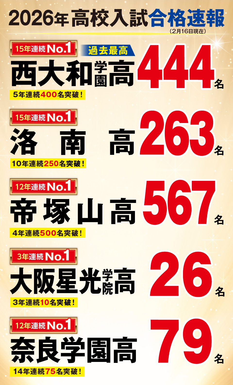 2026年 合格速報｜馬渕教室 高校受験コース